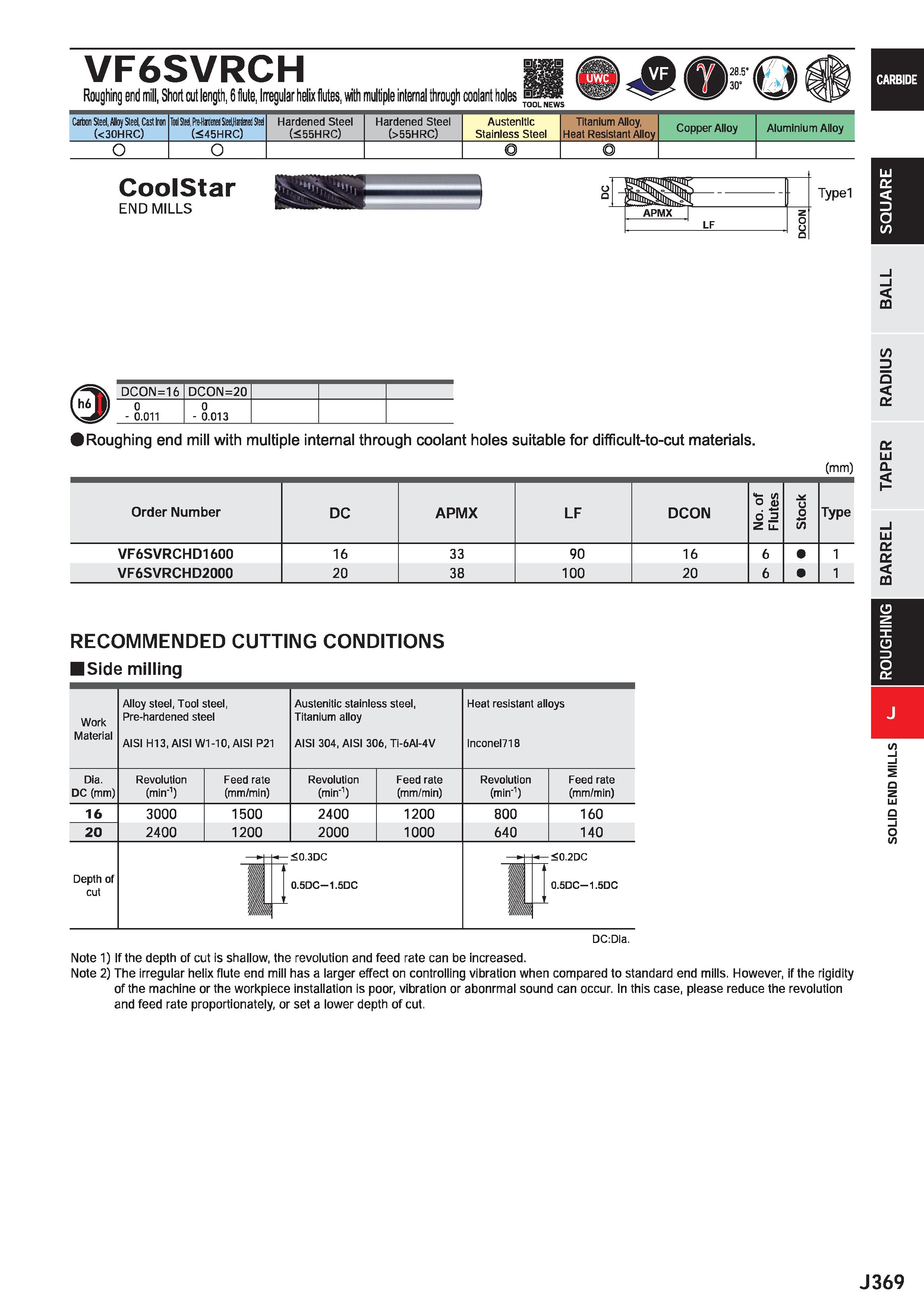 991 VF6SVRCH Roughing end mill, Short cut length, 6 flute, Irregular helix flutes, with multiple internal through coolant holes SfS S TOOL NEWS Carbo Каталог MITSUBISHI 2020 Режущий инструмент для станков по металлу Фрезы концевые монолитные из твердого сплава и сборные со сменными режущими пластинами Резцы Сверла Стр. J369