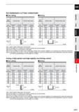 993 CARBIDE RECOMMENDED CUTTING CONDITIONS Side milling HSIotting Work Material Aluminium alloy Aluminium alloy casting Dia Revolution Feed rate Revo Каталог MITSUBISHI 2020 Режущий инструмент для станков по металлу Фрезы концевые монолитные из твердого сплава и сборные со сменными режущими пластинами Резцы Сверла Стр. J371