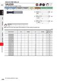 1002 SOLID END MILLS HSS VA2SS End mill, Short cut length, 2 flute Carbon Steel, AloySted, Cast Iron (< 30HRC) Tool Seel fteMnal SM Hrtnl Sleel (<45HR Каталог MITSUBISHI 2020 Режущий инструмент для станков по металлу Фрезы концевые монолитные из твердого сплава и сборные со сменными режущими пластинами Резцы Сверла Стр. J380
