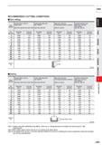 1003 HSS RECOMMENDED CUTTING CONDITIONS Side milling Work Material Structural steel, Cast iron, Carbon steel AIS11045, AISI No 35 B, AIS11050 Carbon s Каталог MITSUBISHI 2020 Режущий инструмент для станков по металлу Фрезы концевые монолитные из твердого сплава и сборные со сменными режущими пластинами Резцы Сверла Стр. J381
