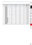 1009 HSS (mm) Order Number DC APMX LF DCON No of 1 Flutes > in Type 2MSD2600 26 50 120 25 2 3 2MSD2700 27 55 125 25 2 3 2MSD2800 28 55 125 25 2 3 2MSD Каталог MITSUBISHI 2020 Режущий инструмент для станков по металлу Фрезы концевые монолитные из твердого сплава и сборные со сменными режущими пластинами Резцы Сверла Стр. J387