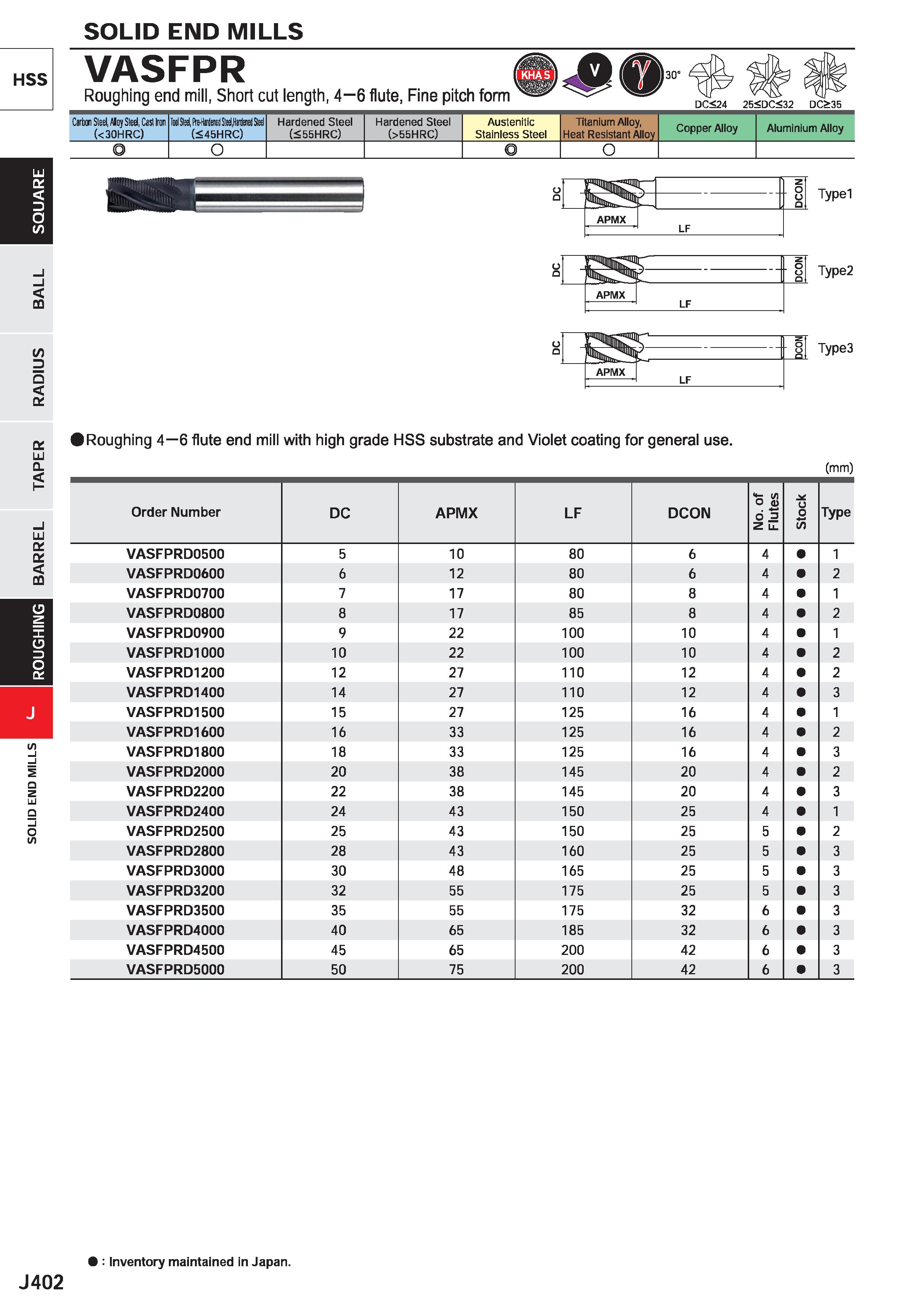 1024 SOLID END MILLS HSS VASFPR Roughing end mill, Short cut length, 4-6 flute, Fine pitch form DC<24 25<DC<32 DC>35 Carbon Steel, Aloy Sted, Cast Iro Каталог MITSUBISHI 2020 Режущий инструмент для станков по металлу Фрезы концевые монолитные из твердого сплава и сборные со сменными режущими пластинами Резцы Сверла Стр. J402