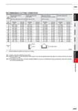 1031 HSS RECOMMENDED CUTTING CONDITIONS Work Structural steel, Cast iron, Carbon steel Carbon steel, Alloy steel (20-30HRC) Alloy steel, Tool steel, P Каталог MITSUBISHI 2020 Режущий инструмент для станков по металлу Фрезы концевые монолитные из твердого сплава и сборные со сменными режущими пластинами Резцы Сверла Стр. J409