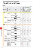 1036 EXCHANGEABLE HEAD END MILLS EXCHANGEABLE HEAD END MILLS CLASSIFICATION HEAD (mm) a> U) O III Work Material No of Flutes p H M S N Type Applicatio Каталог MITSUBISHI 2020 Режущий инструмент для станков по металлу Фрезы концевые монолитные из твердого сплава и сборные со сменными режущими пластинами Резцы Сверла Стр. K004