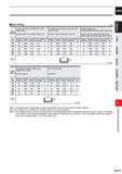 1045 CARBIDE I Slot milling (mm) Work Material Carbon steel, Alloy steel, Mild steel, Copper, Copper alloys AISI 1045, AISI 4140, ASTM A36, AIS11010 P Каталог MITSUBISHI 2020 Режущий инструмент для станков по металлу Фрезы концевые монолитные из твердого сплава и сборные со сменными режущими пластинами Резцы Сверла Стр. K013