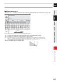1061 CARBIDE Shoulder milling (L/D=3) Other than the L/D = 3, use following recommended cutting conditions by multiplying the K003 page correction fac Каталог MITSUBISHI 2020 Режущий инструмент для станков по металлу Фрезы концевые монолитные из твердого сплава и сборные со сменными режущими пластинами Резцы Сверла Стр. K029