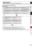 1069 iMX-C4HV Corner radius head, 4 flute, Irregular helix, Long cutting edge type RECOMMENDED CUTTING CONDITIONS Shoulder milling (mm) Work Material Каталог MITSUBISHI 2020 Режущий инструмент для станков по металлу Фрезы концевые монолитные из твердого сплава и сборные со сменными режущими пластинами Резцы Сверла Стр. K037
