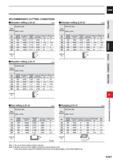 1079 CARBIDE RECOMMENDED CUTTING CONDITIONS Shoulder milling (L/D=3) (mm) Work Material Aluminium alloy A6061, A7075 Dia DC Cutting Speed (m/min) Revo Каталог MITSUBISHI 2020 Режущий инструмент для станков по металлу Фрезы концевые монолитные из твердого сплава и сборные со сменными режущими пластинами Резцы Сверла Стр. K047