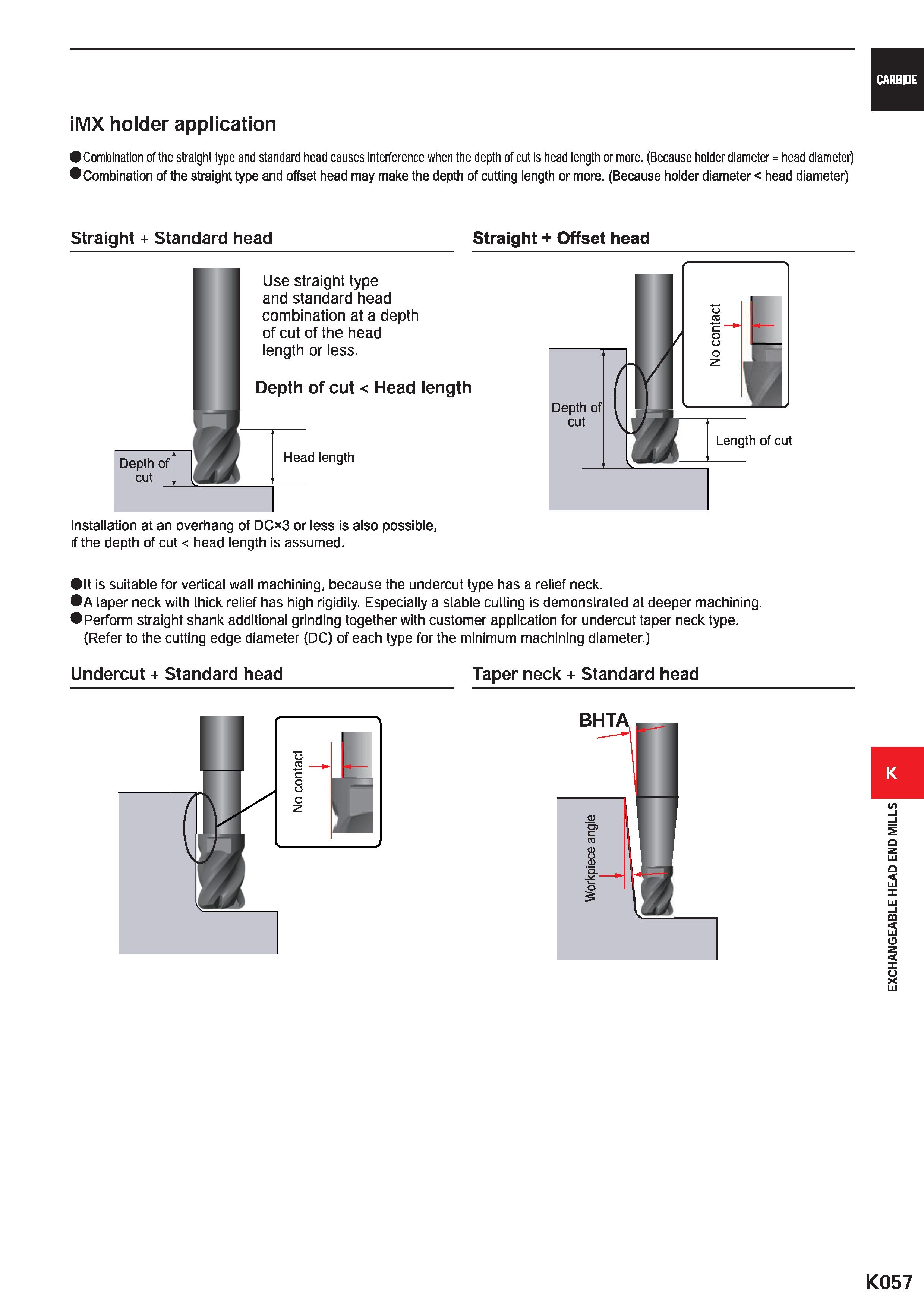 1089 CARBIDE iMX holder application Combination of the straight type and standard head causes interference when the depth of cut is head length or mor Каталог MITSUBISHI 2020 Режущий инструмент для станков по металлу Фрезы концевые монолитные из твердого сплава и сборные со сменными режущими пластинами Резцы Сверла Стр. K057