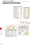 1092 ROTATING TOOL INSERTS ROTATING TOOL INSERTS IDENTIFICATION Symbol Insert Shape N Heptagonal o 0 Octagonal o S Square T Triangular A C Rhombic80” Каталог MITSUBISHI 2020 Режущий инструмент для станков по металлу Фрезы концевые монолитные из твердого сплава и сборные со сменными режущими пластинами Резцы Сверла Стр. L002