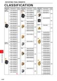 1112 ROTATING TOOL INSERTS ROTATING TOOL INSERTS CLASSIFICATION Cutter Type Shape VAS400 Side Cutter VAS500 Side Cutter Order Number LNGU130804PNER-R Каталог MITSUBISHI 2020 Режущий инструмент для станков по металлу Фрезы концевые монолитные из твердого сплава и сборные со сменными режущими пластинами Резцы Сверла Стр. L022