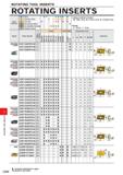 1114 L024 ROTATING TOOL INSERTS ROTATING INSERTS M Steel Stainless Steel Cast Iron Non-ferrous Metal Heat-resistant Alloy, Titanium Alloy Hardened Ste Каталог MITSUBISHI 2020 Режущий инструмент для станков по металлу Фрезы концевые монолитные из твердого сплава и сборные со сменными режущими пластинами Резцы Сверла Стр. L024
