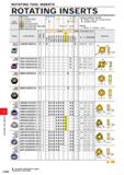 1116 ROTATING TOOL INSERTS ROTATING INSERTS Work Material M Steel Stainless Steel Cast Iron Non-ferrous Metal Heat-resistant Alloy, Titanium Alloy Har Каталог MITSUBISHI 2020 Режущий инструмент для станков по металлу Фрезы концевые монолитные из твердого сплава и сборные со сменными режущими пластинами Резцы Сверла Стр. L026