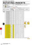 1118 ROTATING TOOL INSERTS ROTATING INSERTS p Steel Cutting Conditions (Guide): : Stable Cutting C : General Cutting Honing : E : Round M Stainless St Каталог MITSUBISHI 2020 Режущий инструмент для станков по металлу Фрезы концевые монолитные из твердого сплава и сборные со сменными режущими пластинами Резцы Сверла Стр. L028