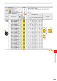 1119 Work Material p Steel Cutting Conditions (Guide): : Stable Cutting C : General Cutting Honing : E : Round M Stainless Steel K Cast Iron N Non-fer Каталог MITSUBISHI 2020 Режущий инструмент для станков по металлу Фрезы концевые монолитные из твердого сплава и сборные со сменными режущими пластинами Резцы Сверла Стр. L029