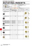 1122 L032 ROTATING TOOL INSERTS ROTATING INSERTS Work Material M Steel Stainless Steel Cast Iron Non-ferrous Metal Heat-resistant Alloy, Titanium Allo Каталог MITSUBISHI 2020 Режущий инструмент для станков по металлу Фрезы концевые монолитные из твердого сплава и сборные со сменными режущими пластинами Резцы Сверла Стр. L032