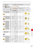 1125 Work Material M Steel Stainless Steel Cast Iron Non-ferrous Metal Heat-resistant Alloy, Titanium Alloy Hardened Steel 3 G O c O G c G C c Cutting Каталог MITSUBISHI 2020 Режущий инструмент для станков по металлу Фрезы концевые монолитные из твердого сплава и сборные со сменными режущими пластинами Резцы Сверла Стр. L035