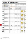 1140 L050 ROTATING TOOL INSERTS WIPER INSERTS Work Material M Steel Stainless Steel Cast Iron Non-ferrous Metal Heat-resistant Alloy, Titanium Alloy H Каталог MITSUBISHI 2020 Режущий инструмент для станков по металлу Фрезы концевые монолитные из твердого сплава и сборные со сменными режущими пластинами Резцы Сверла Стр. L050