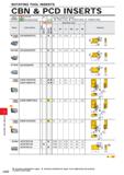 1142 ROTATING TOOL INSERTS CBN & PCD INSERTS NEW : Inventory maintained in Japan : Inventory maintained in Japan To be replaced by new products (1 ins Каталог MITSUBISHI 2020 Режущий инструмент для станков по металлу Фрезы концевые монолитные из твердого сплава и сборные со сменными режущими пластинами Резцы Сверла Стр. L052