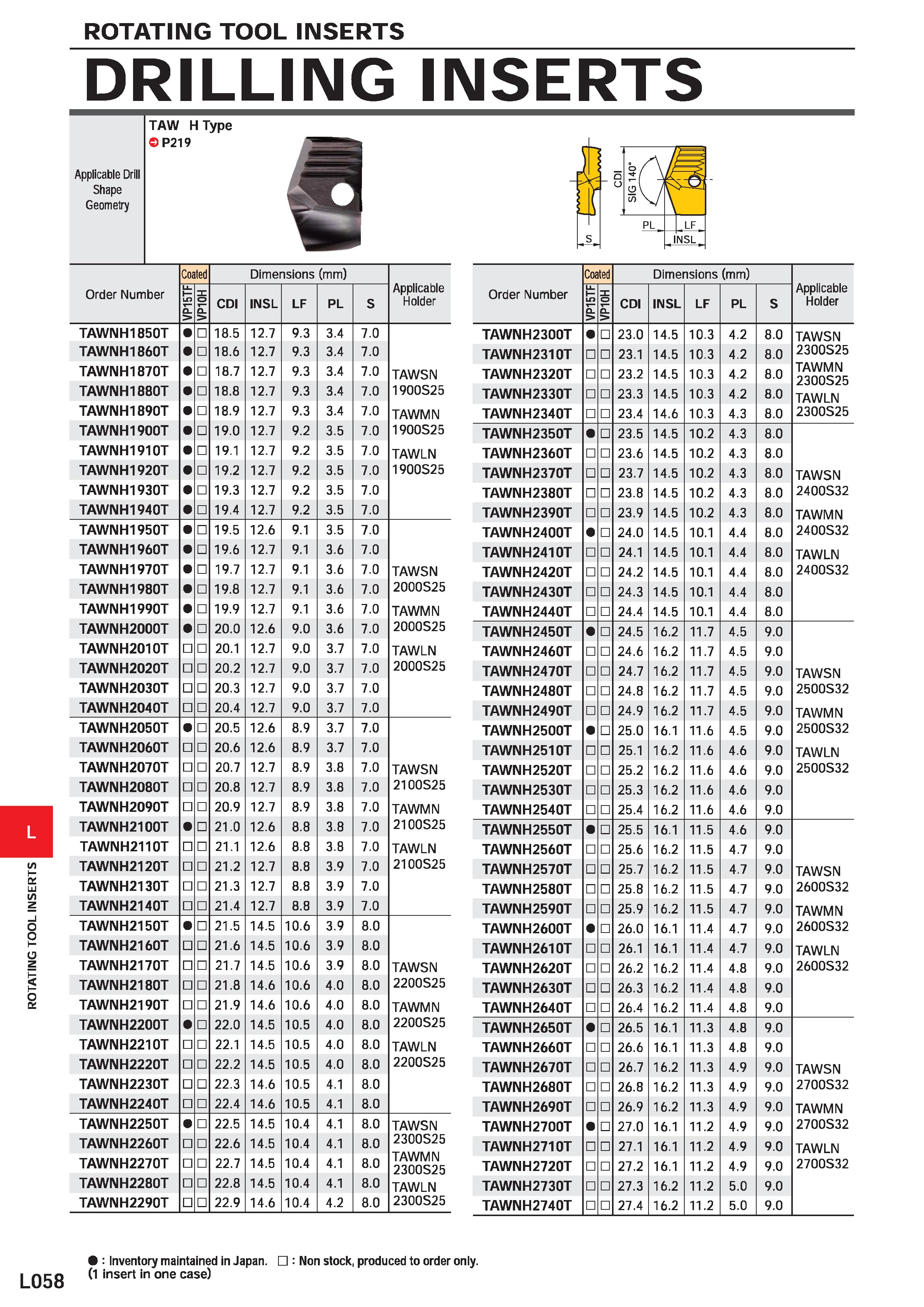 1148 L058 ROTATING TOOL INSERTS DRILLING INSERTS Applicable Drill Shape Geometry TAW H Type P219 Order Number Coated Dimensions (mm) Applicable Holder Каталог MITSUBISHI 2020 Режущий инструмент для станков по металлу Фрезы концевые монолитные из твердого сплава и сборные со сменными режущими пластинами Резцы Сверла Стр. L058