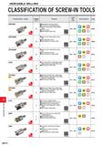 1170 INDEXABLE MILLING INDEXABLE MILLING CLASSIFICATION OF SCREW-IN TOOLS Product Name Shape APMX (mm) Features Cutter Dia (mm) Work Material Page ASX Каталог MITSUBISHI 2020 Режущий инструмент для станков по металлу Фрезы концевые монолитные из твердого сплава и сборные со сменными режущими пластинами Резцы Сверла Стр. M014