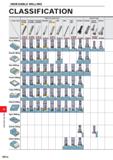 1172 INDEXABLE MILLING INDEXABLE MILLING CLASSIFICATION Multi Functional Type General Type Product Name VPX200 VPX300 NEW Cutting Mode M110 Ml 22 APX3 Каталог MITSUBISHI 2020 Режущий инструмент для станков по металлу Фрезы концевые монолитные из твердого сплава и сборные со сменными режущими пластинами Резцы Сверла Стр. M016