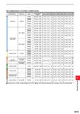 1191 RECOMMENDED CUTTING CONDITIONS Work Material Hardness Grade Cutting Speed Finish Light Cutting Light Rough Cutting Medium-Heavy Cutting (m/min) F Каталог MITSUBISHI 2020 Режущий инструмент для станков по металлу Фрезы концевые монолитные из твердого сплава и сборные со сменными режущими пластинами Резцы Сверла Стр. M035
