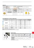 1221 INSERTS Work Material Steel Stainless Steel Cast Iron Hardened Steel Cutting Conditions (Guide): : Stable Cutting C : General Cutting K: Unstable Каталог MITSUBISHI 2020 Режущий инструмент для станков по металлу Фрезы концевые монолитные из твердого сплава и сборные со сменными режущими пластинами Резцы Сверла Стр. M065
