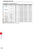 1244 INDEXABLE MILLING INDEXABLE MILLING RECOMMENDED CUTTING CONDITIONS Work Material Hardness Grade Breaker Cutting Mode Cutting Speed (m/min) Feed p Каталог MITSUBISHI 2020 Режущий инструмент для станков по металлу Фрезы концевые монолитные из твердого сплава и сборные со сменными режущими пластинами Резцы Сверла Стр. M088