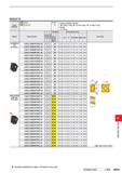 1247 INSERTS Work Material p Steel K Cutting Conditions (Guide): : Stable Cutting C : General Cutting Honing : E : Round K Cast Iron Shape Order Numbe Каталог MITSUBISHI 2020 Режущий инструмент для станков по металлу Фрезы концевые монолитные из твердого сплава и сборные со сменными режущими пластинами Резцы Сверла Стр. M091