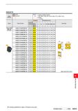 1249 INSERTS p Steel C Cuttinn Cnnriitinns (fUjiripl Work K Cast Iron C Stable Cuttinq C : General Cuttinq Material Honing : E Round Coated Dimensions Каталог MITSUBISHI 2020 Режущий инструмент для станков по металлу Фрезы концевые монолитные из твердого сплава и сборные со сменными режущими пластинами Резцы Сверла Стр. M093