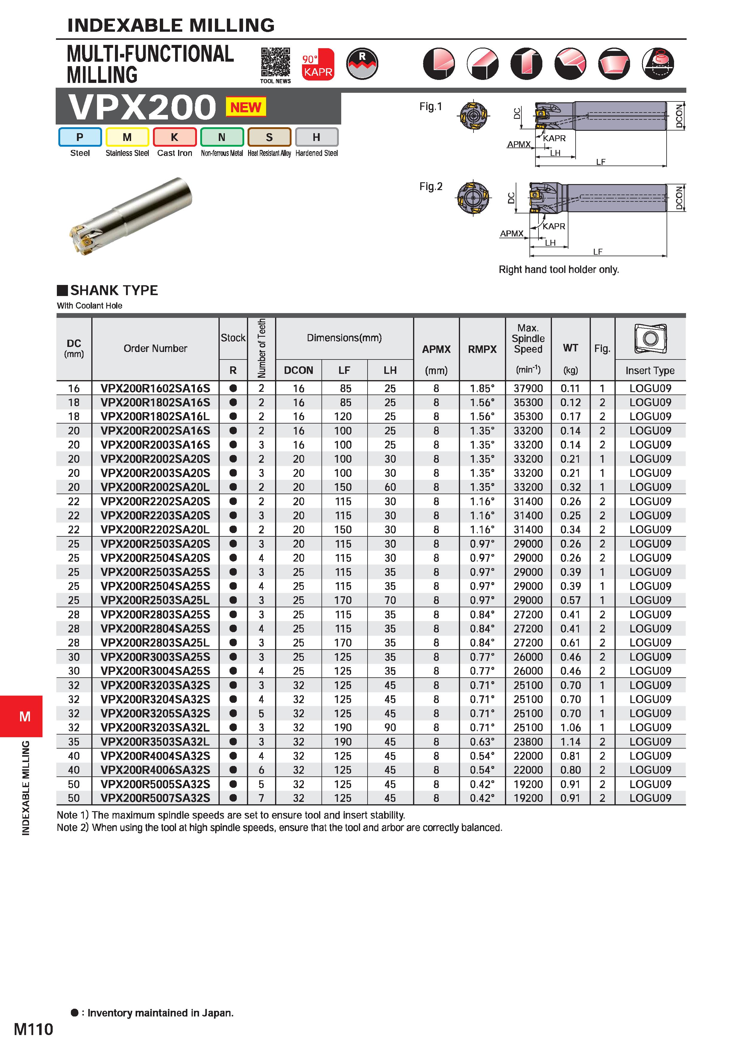 1266 INDEXABLE MILLING INDEXABLE MILLING MULTI-FUNCTIONAL MILLING VPX200 I p I M CwOwC Fig 1 Steel Stainless Steel Cast Iron Non-ferrous Metal Heat Re Каталог MITSUBISHI 2020 Режущий инструмент для станков по металлу Фрезы концевые монолитные из твердого сплава и сборные со сменными режущими пластинами Резцы Сверла Стр. M110