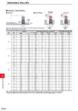 1288 INDEXABLE MILLING INDEXABLE MILLING I Ramping I Helical Milling I Ramping Helical Milling APMX (P) t i r> i i i i V DC Hole Refer to the table be Каталог MITSUBISHI 2020 Режущий инструмент для станков по металлу Фрезы концевые монолитные из твердого сплава и сборные со сменными режущими пластинами Резцы Сверла Стр. M132