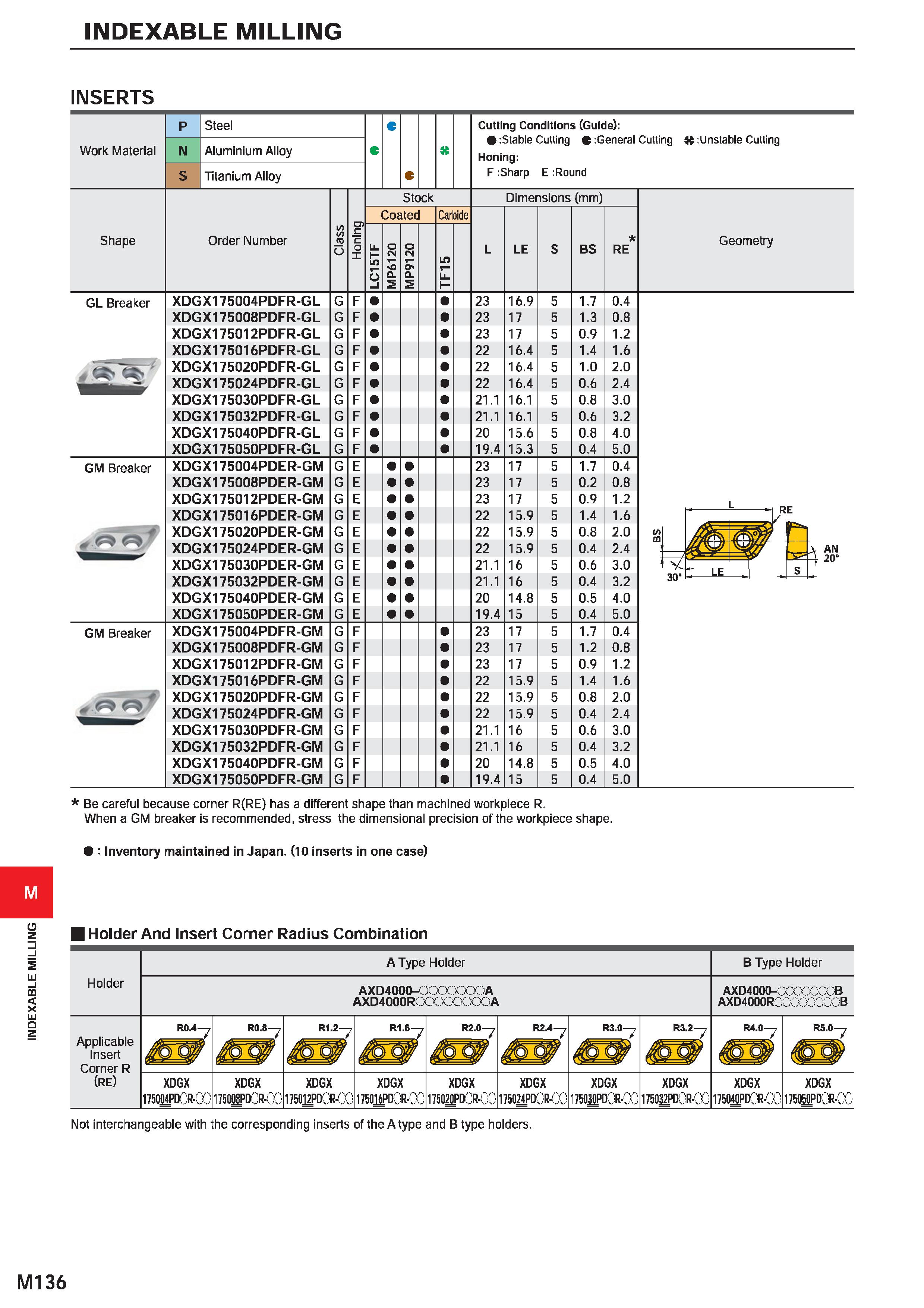 1292 INDEXABLE MILLING INDEXABLE MILLING INSERTS Work Material N S Steel Aluminium Alloy Titanium Alloy Stock Dimensions (mm) Coated Carbide Shape Ord Каталог MITSUBISHI 2020 Режущий инструмент для станков по металлу Фрезы концевые монолитные из твердого сплава и сборные со сменными режущими пластинами Резцы Сверла Стр. M136