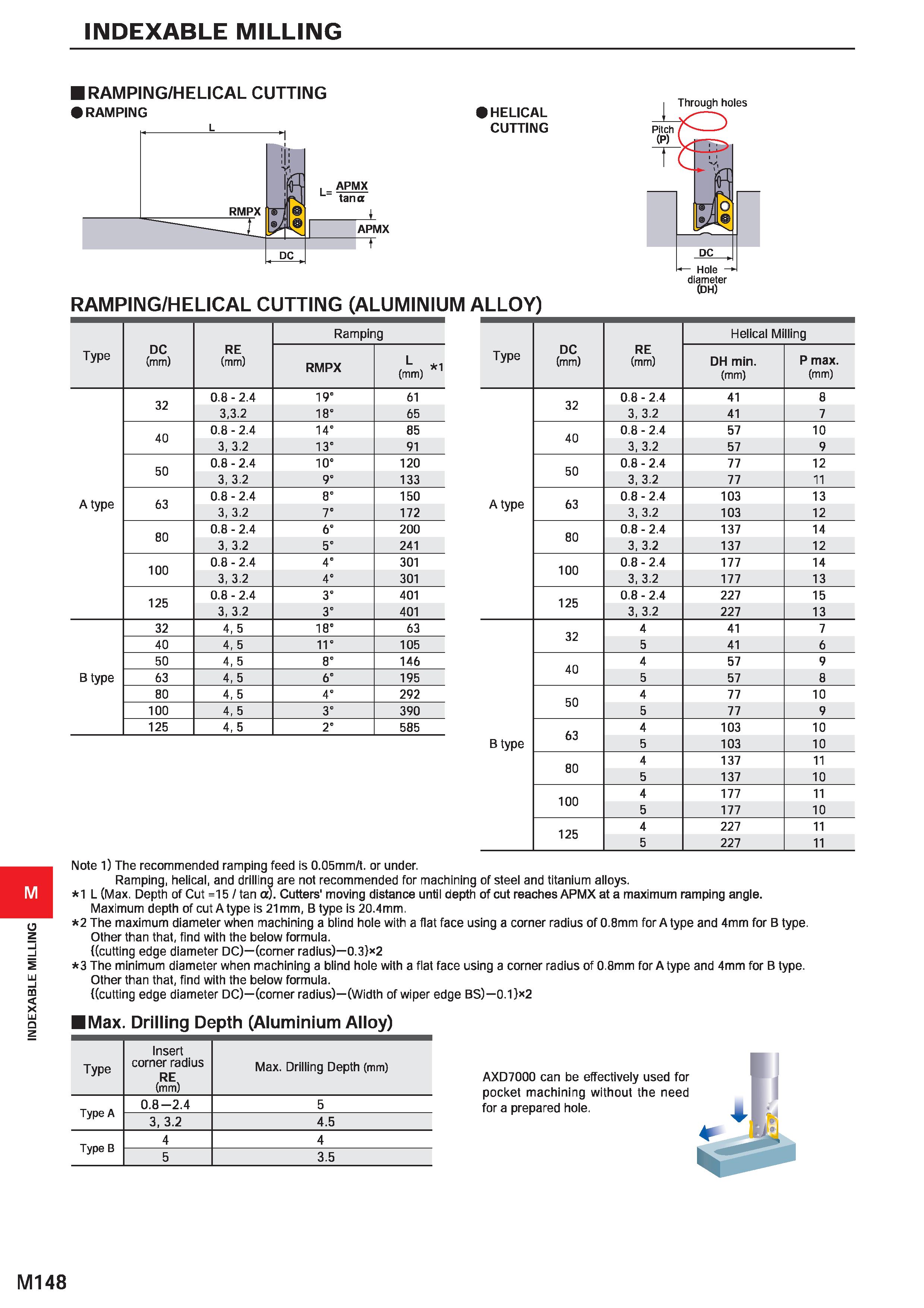 1304 INDEXABLE MILLING INDEXABLE MILLING RAMPING/HELICAL CUTTING RAMPING HELICAL CUTTING (DH) RAMF 1NG/HE LICAL C UTTING (ALUMINIUM ALLOY ) Type DC (m Каталог MITSUBISHI 2020 Режущий инструмент для станков по металлу Фрезы концевые монолитные из твердого сплава и сборные со сменными режущими пластинами Резцы Сверла Стр. M148