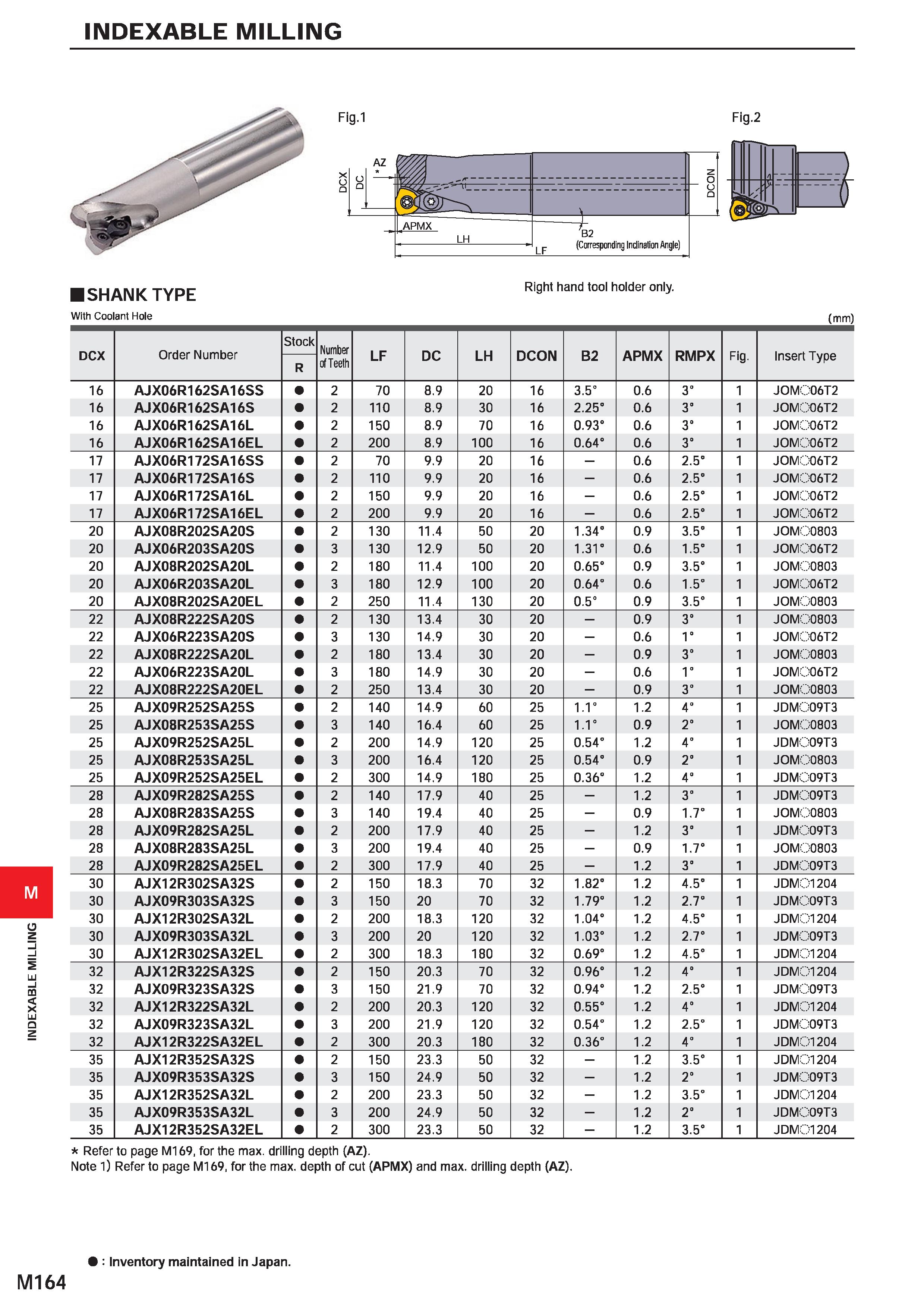 1320 INDEXABLE MILLING INDEXABLE MILLING Fig l Fig 2 SHANK TYPE With Coolant Hole Right hand tool holder only (mm) DCX Order Number Stock Number of Te Каталог MITSUBISHI 2020 Режущий инструмент для станков по металлу Фрезы концевые монолитные из твердого сплава и сборные со сменными режущими пластинами Резцы Сверла Стр. M164