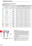 1326 INDEXABLE MILLING INDEXABLE MILLING RECOMMENDED CUTTING CONDITIONS DEPTH OF CUT/FEED Work Material Characteristics Shank Type / Screw-in Type DCX Каталог MITSUBISHI 2020 Режущий инструмент для станков по металлу Фрезы концевые монолитные из твердого сплава и сборные со сменными режущими пластинами Резцы Сверла Стр. M170