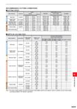 1365 RECOMMENDED CUTTING CONDITIONS CUTTING SPE ED Insert Cuttinq Width ae (mm) Work Material Hardness Grade Breaker 0 15 DC 0 15 0 3DC DC (Slot) 1st Каталог MITSUBISHI 2020 Режущий инструмент для станков по металлу Фрезы концевые монолитные из твердого сплава и сборные со сменными режущими пластинами Резцы Сверла Стр. M209