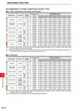 1374 INDEXABLE MILLING INDEXABLE MILLING RECOMMENDED CUTTING CONDITIONS (SHANK TYPE) CUTTING CONDITIONS FOR SHOULDER MILLING Work Material Hardness Gr Каталог MITSUBISHI 2020 Режущий инструмент для станков по металлу Фрезы концевые монолитные из твердого сплава и сборные со сменными режущими пластинами Резцы Сверла Стр. M218