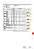 1395 INSERTS Work Material M Steel Stainless Steel Cast Iron Heat-resistant Alloy, Titanium Alloy Hardened Steel Cutting Conditions: : Stable Cutting Каталог MITSUBISHI 2020 Режущий инструмент для станков по металлу Фрезы концевые монолитные из твердого сплава и сборные со сменными режущими пластинами Резцы Сверла Стр. M239