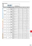 1397 SLOT MILLING Cutting Mode N: Revolution (min-1) F : Table Feed (mm/min) HP Work Material Hardness Cutting Speed (m/min) Insert Grade, Type Holder Каталог MITSUBISHI 2020 Режущий инструмент для станков по металлу Фрезы концевые монолитные из твердого сплава и сборные со сменными режущими пластинами Резцы Сверла Стр. M241