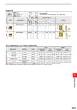 1407 INSERTS RECOMMENDED CUTTING CONDITIONS Work Material Hardness Grade CBJP CBMP Cutting Speed (m/min) Feed (mm/rev) Cutting Speed (m/min) Feed (mm/ Каталог MITSUBISHI 2020 Режущий инструмент для станков по металлу Фрезы концевые монолитные из твердого сплава и сборные со сменными режущими пластинами Резцы Сверла Стр. M251