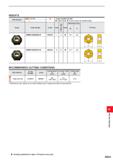 1417 INSERTS Work Material K Cast Iron Cutting Conditions (Guide): : Stable Cutting C : General Cutting K: Unstable Cutting Shape Order Number Grade H Каталог MITSUBISHI 2020 Режущий инструмент для станков по металлу Фрезы концевые монолитные из твердого сплава и сборные со сменными режущими пластинами Резцы Сверла Стр. M261