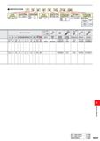 1437 I IDENTIFICATION Clamp Structure C Clamp On Insert Shape S Square Cutting Angle K 75° S 45° Insert Clearance P 11° Hand of Tool Right Hand CA 09 Каталог MITSUBISHI 2020 Режущий инструмент для станков по металлу Фрезы концевые монолитные из твердого сплава и сборные со сменными режущими пластинами Резцы Сверла Стр. N009