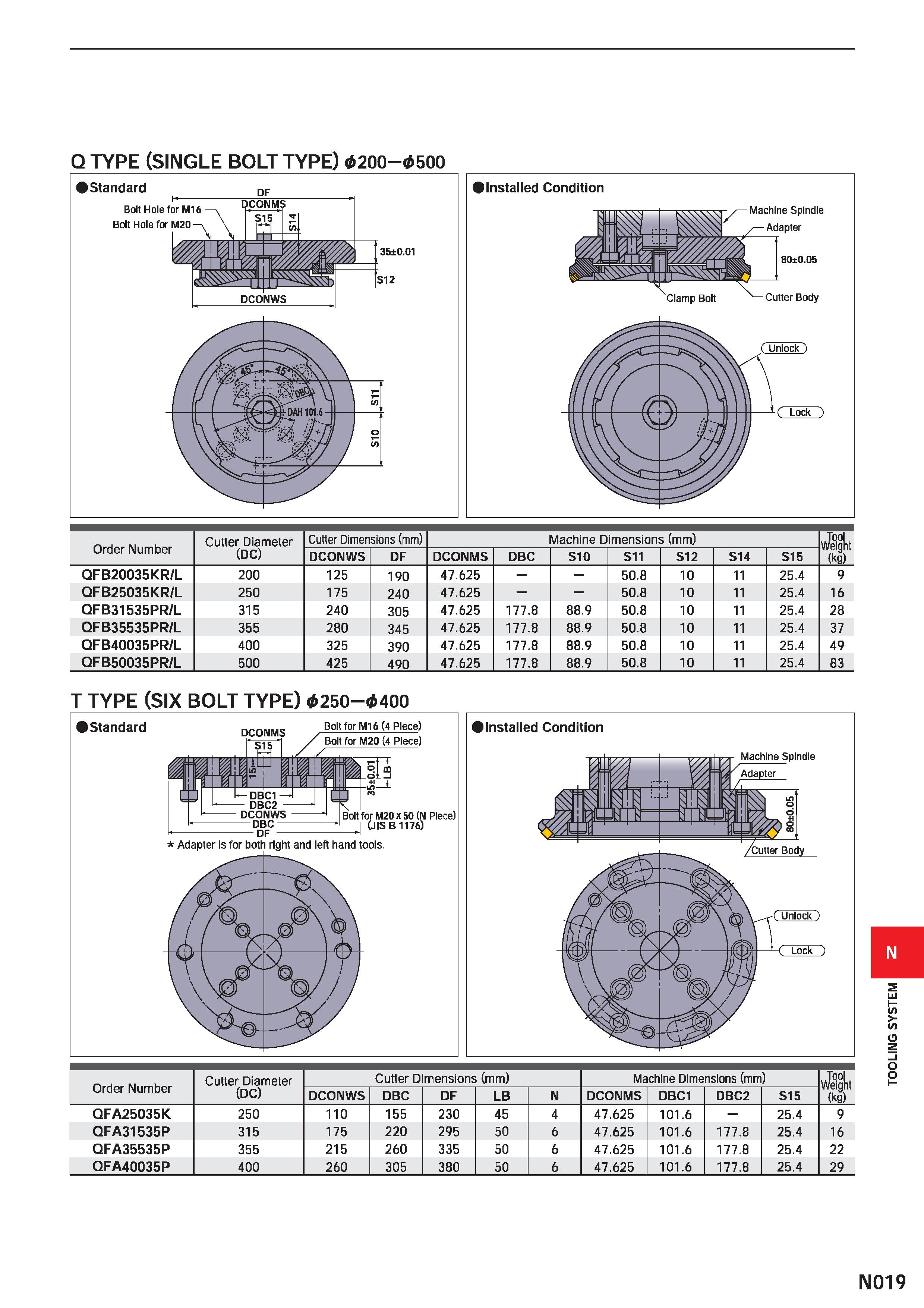 1447 Q TYPE (SINGLE BOLT TYPE) 0200-0500 Standard DF Order Number Cutter Diameter (DC) Cutter Dimensions (mm) Machine Dimensions (mm) Weight (kg) DCON Каталог MITSUBISHI 2020 Режущий инструмент для станков по металлу Фрезы концевые монолитные из твердого сплава и сборные со сменными режущими пластинами Резцы Сверла Стр. N019