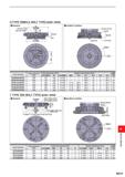 1447 Q TYPE (SINGLE BOLT TYPE) 0200-0500 Standard DF Order Number Cutter Diameter (DC) Cutter Dimensions (mm) Machine Dimensions (mm) Weight (kg) DCON Каталог MITSUBISHI 2020 Режущий инструмент для станков по металлу Фрезы концевые монолитные из твердого сплава и сборные со сменными режущими пластинами Резцы Сверла Стр. N019