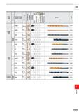 1465 HSS Work Material (/> Size Range Tool Material p M K IM s H Drill Type Application Product Code (Series Title) Coolant Coating Steel Stainless St Каталог MITSUBISHI 2020 Режущий инструмент для станков по металлу Фрезы концевые монолитные из твердого сплава и сборные со сменными режущими пластинами Резцы Сверла Стр. P009