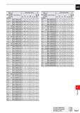 1503 CARBIDE DC (mm) tz Q D O D O (L/D) DP1020 Order Number Dimensions (mm) D CL 3 l Li o l X i i O Ll l i Q DCON 17 3 2 MVE1730X02S180 37 7 65 1 65 1 Каталог MITSUBISHI 2020 Режущий инструмент для станков по металлу Фрезы концевые монолитные из твердого сплава и сборные со сменными режущими пластинами Резцы Сверла Стр. P047