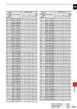 1509 DC (mm) 5 Hole Depth DP3020 Order Number Dimensions (mm) 0 CL P 3 l LCF X i OAL Ll l i CL DCON 15 1 5 MQS1510X5DB 78 6 112 1 115 1 174 1 171 3 1 Каталог MITSUBISHI 2020 Режущий инструмент для станков по металлу Фрезы концевые монолитные из твердого сплава и сборные со сменными режущими пластинами Резцы Сверла Стр. P053