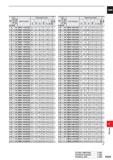 1515 DC (mm) 5 Hole Depth DP7020 Order Number Dimensions (mm) D CL P 3 l Ll O l X i i O Ll l i 0 DCON 13 8 3 MMS1380X3DB 43 9 72 5 72 5 128 5 126 2 5 Каталог MITSUBISHI 2020 Режущий инструмент для станков по металлу Фрезы концевые монолитные из твердого сплава и сборные со сменными режущими пластинами Резцы Сверла Стр. P059